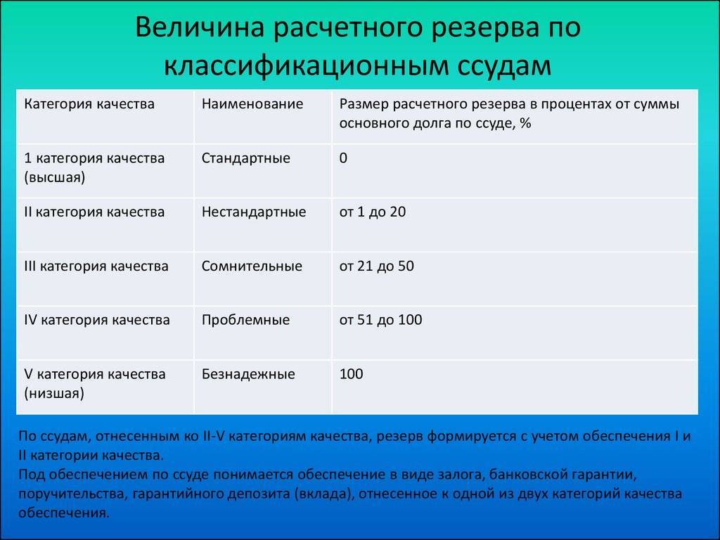 42. порядок формирования обязательных резервов, депонируемых в банке россии