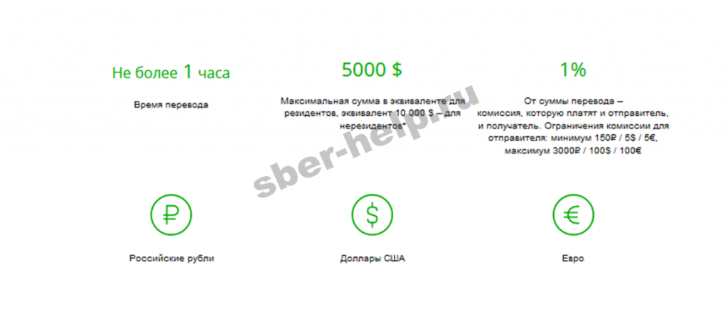 Время переводов сбербанк. Перевод Колибри в Сбербанке. Колибри перевод денег Сбербанк. Максимальная сумма перевода Сбербанк.