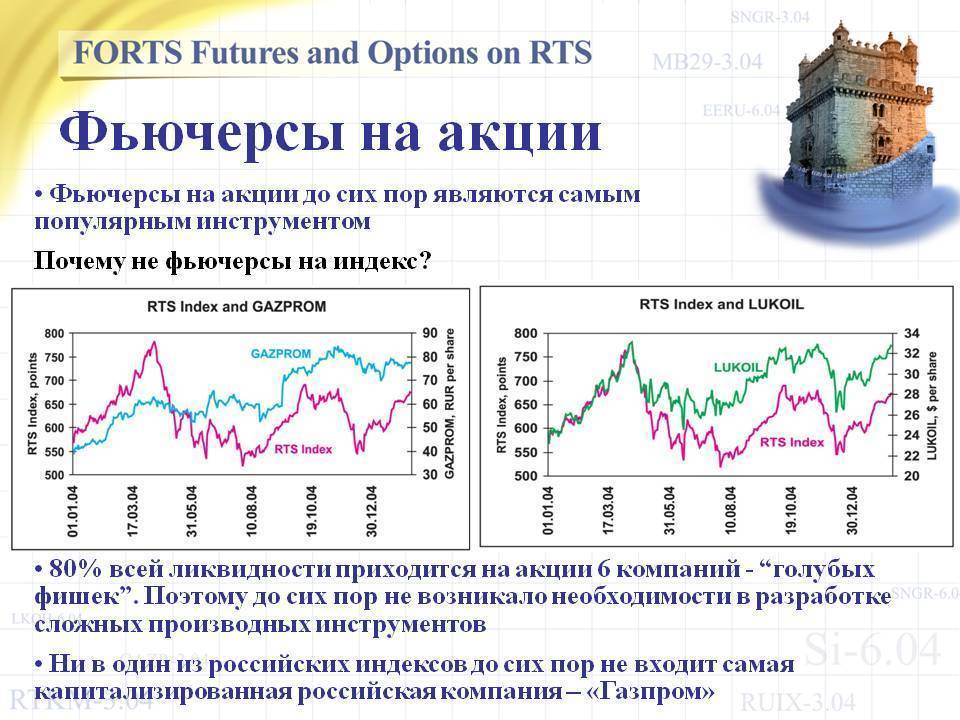 Фьючерсы это... подробно и простыми словами о том что такое фьючерсы. » prostguide.ru долгосрочные инвестиции скальпинг и etf на фондовом рынке. база знаний трейдера.