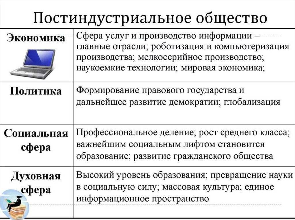 Постиндустриальное общество: понятие, основные черты :: businessman.ru