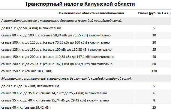 Транспортный налог проект