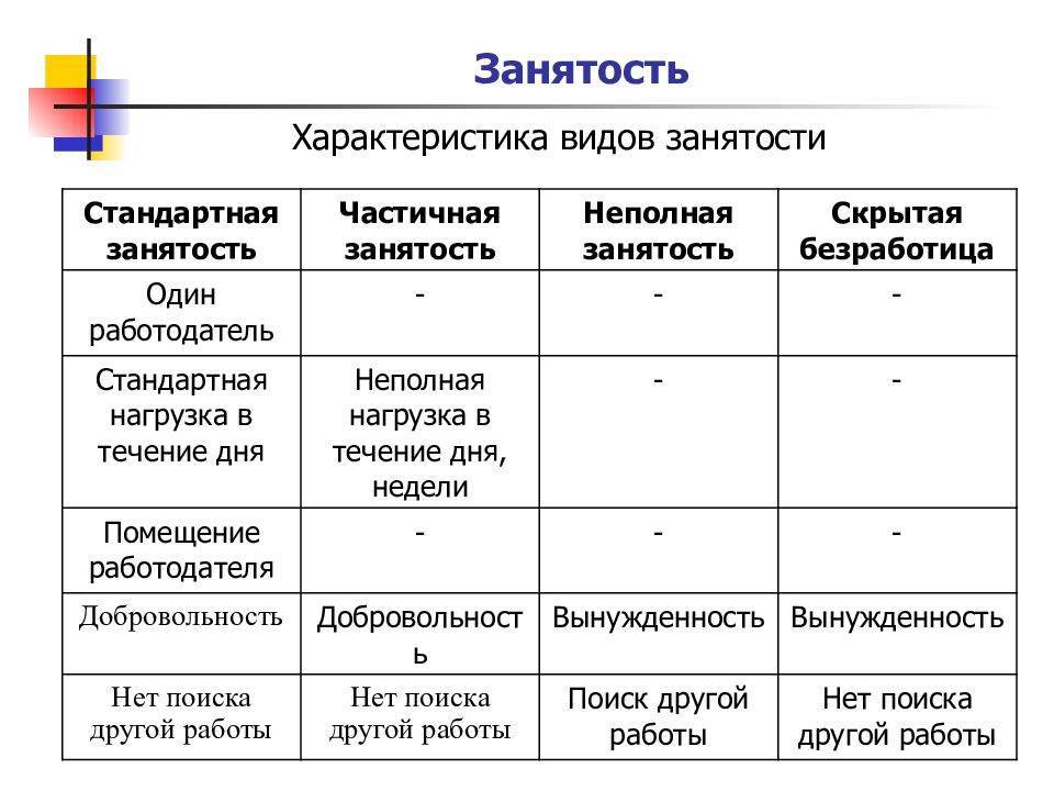 Полная и неполная занятость и безработица. полная занятость - это... :: businessman.ru