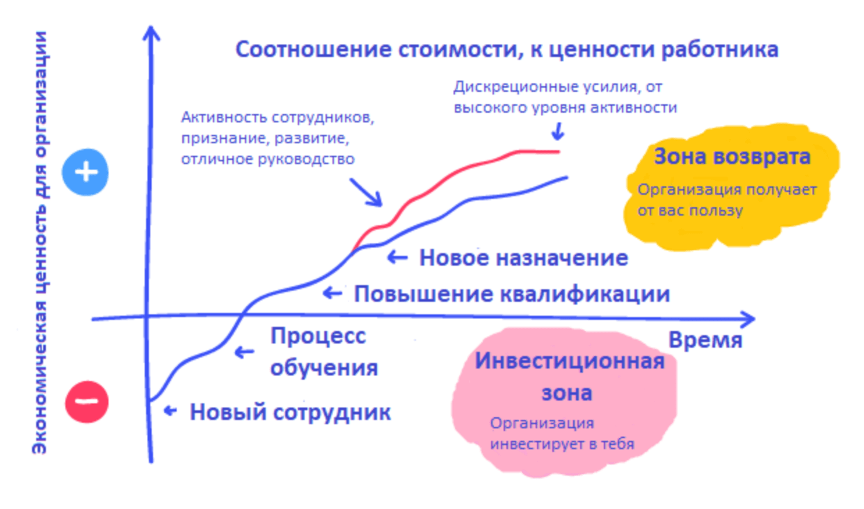 Текучесть кадров диаграмма парето