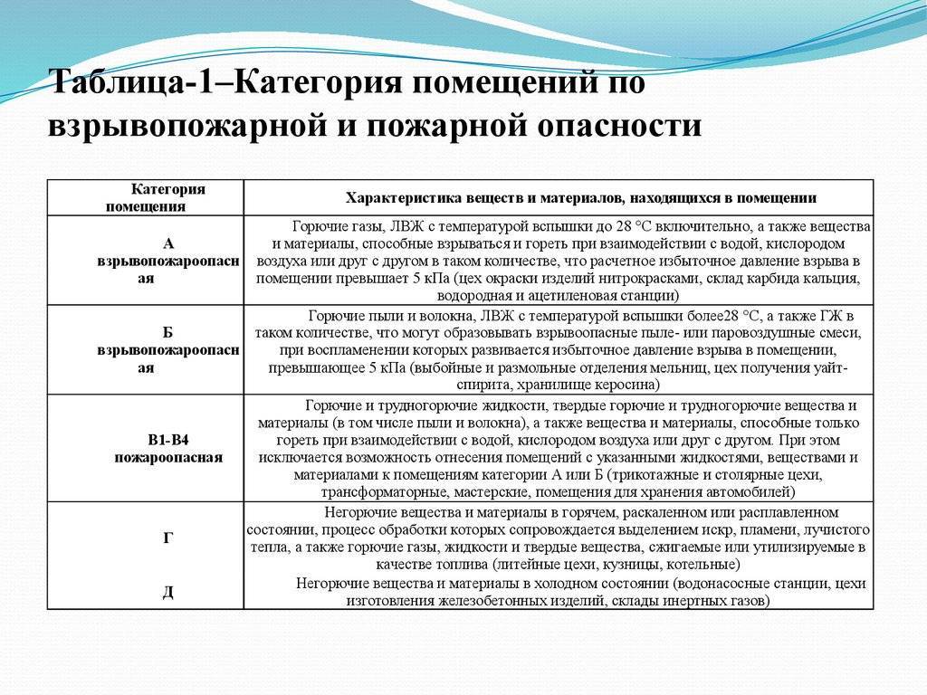 Проект так относится к зданию как класс к