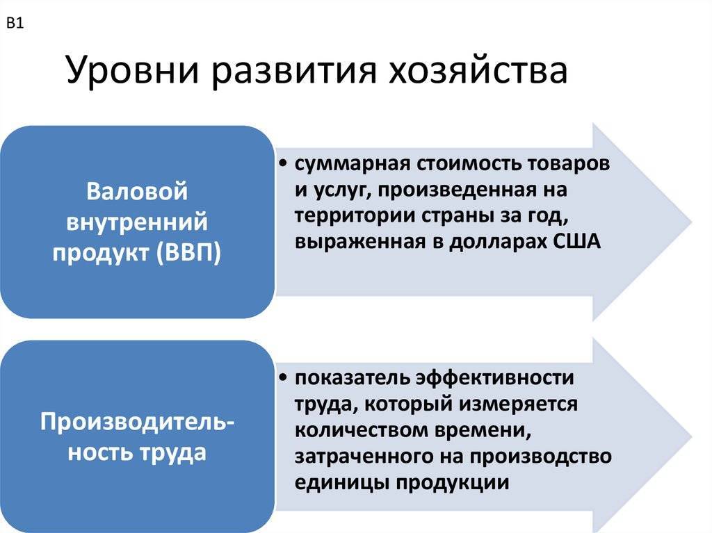 Контрольная работа: контрольная: анализ экономики сша - studrb.ru