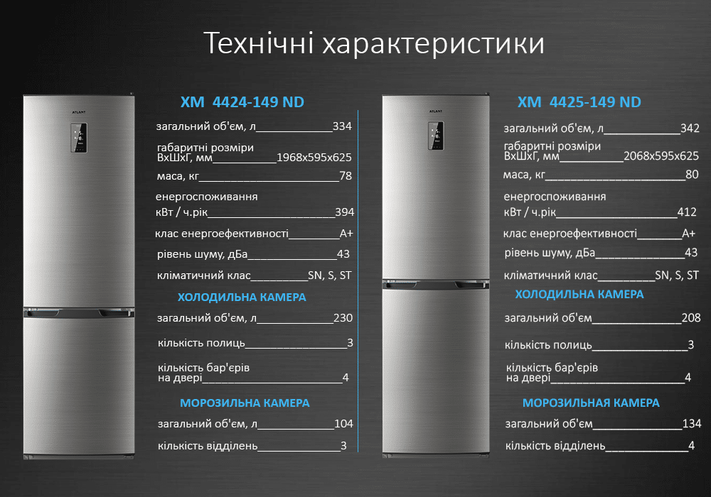 Какие холодильники лучше? рейтинг лучших холодильников. холодильники для дома