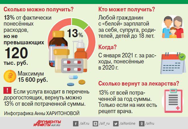 Как оформить налоговый вычет за стоматологическое лечение - dentconsult.ru
