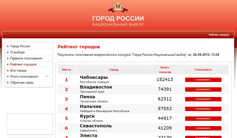 Топ-10. лучшие города россии для туризма