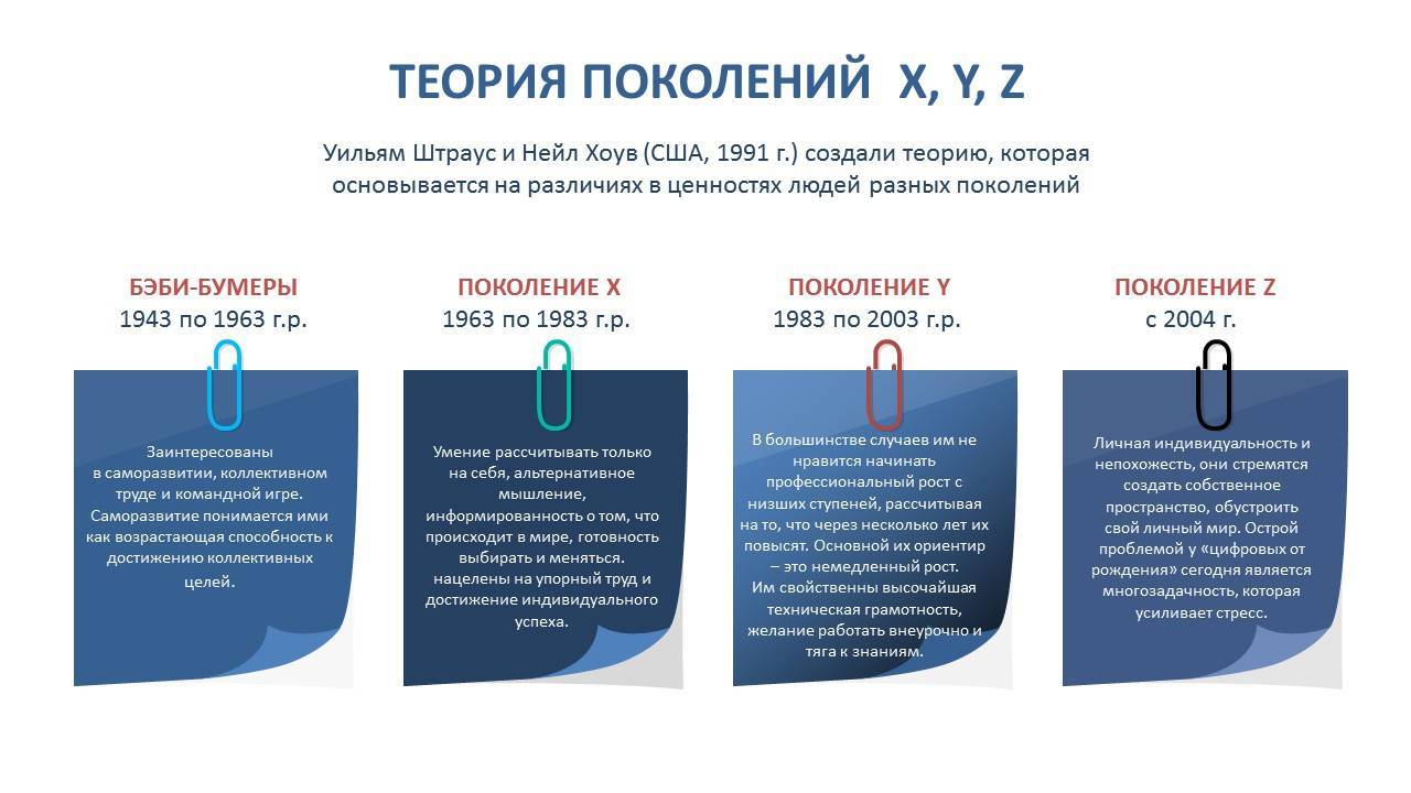 Теория поколений x y z и особенности их взаимодействия презентация