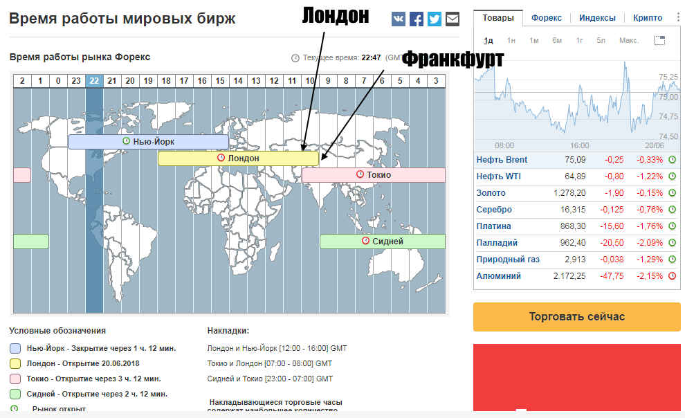 Московская биржа (moex com) - обзор торговой площадки (торги, участники, инструменты) |
