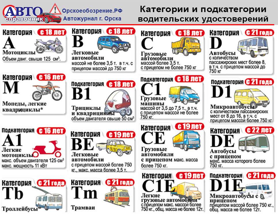 Категории водительских прав с расшифровкой 2022 года