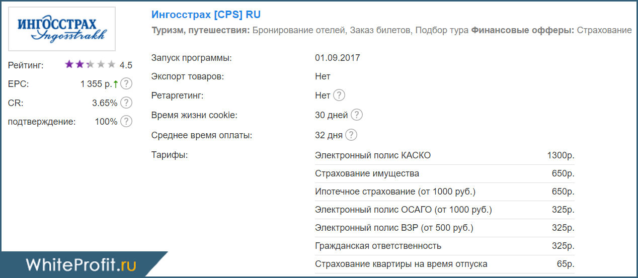 Как быстро заработать 1000 рублей за час в интернете без вложений прямо сейчас