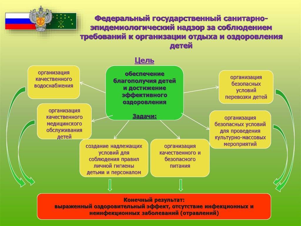 Что такое санпин. объясняем простыми словами