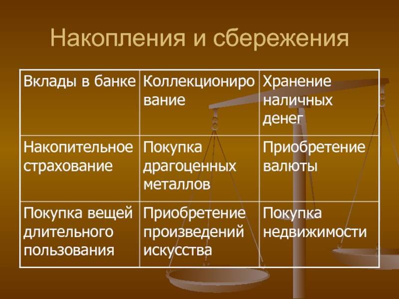 Куда вкладывать деньги при инфляции