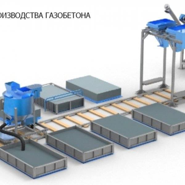 Бизнес-план для завода по производству газобетона