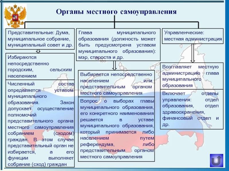 Представительный орган муниципального образования - муниципальное право (игнатюк н.а., 2013)