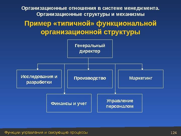 Презентация на тему структура предприятия
