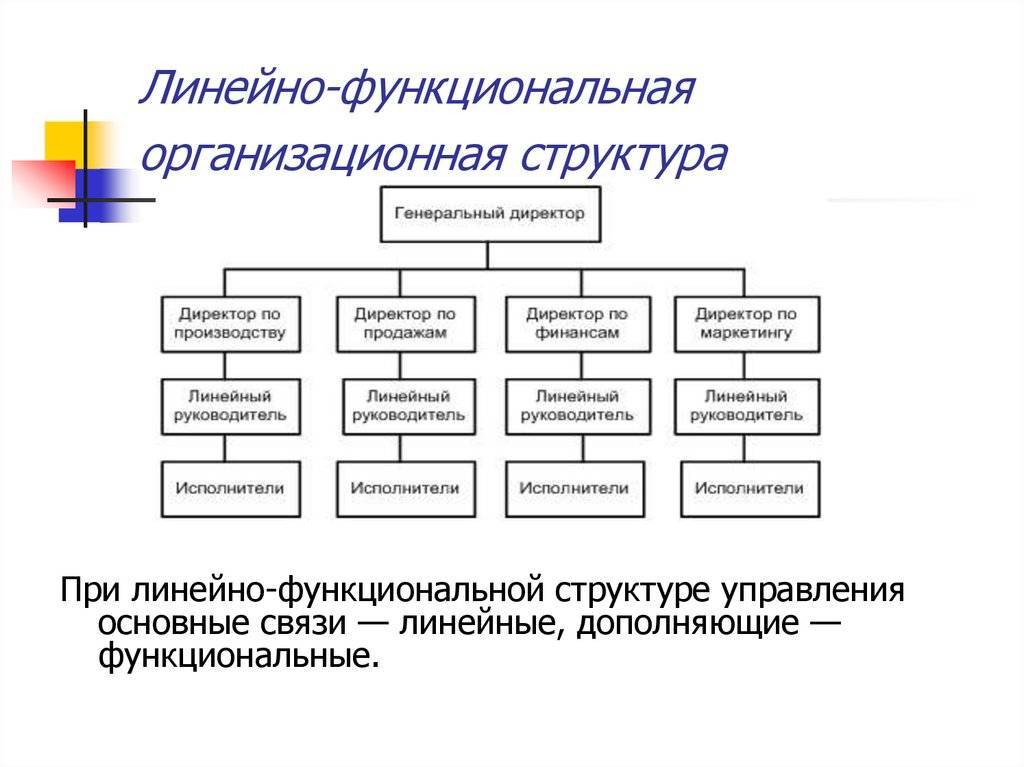 Организационная структура управления предприятия в 2020 году