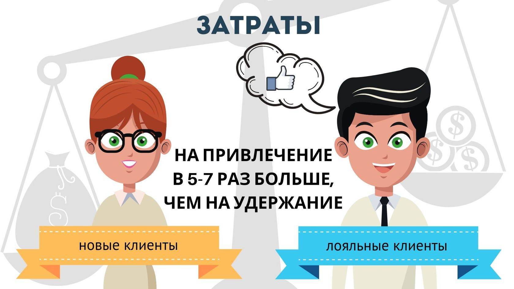 Как возвращать клиентов и стимулировать их к покупке: 7 готовых рекламных кампаний | retail.ru