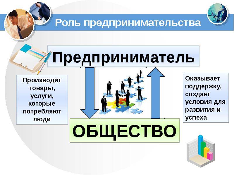 Какова роль предпринимательства в развитии экономики и внутреннего рынка :: businessman.ru