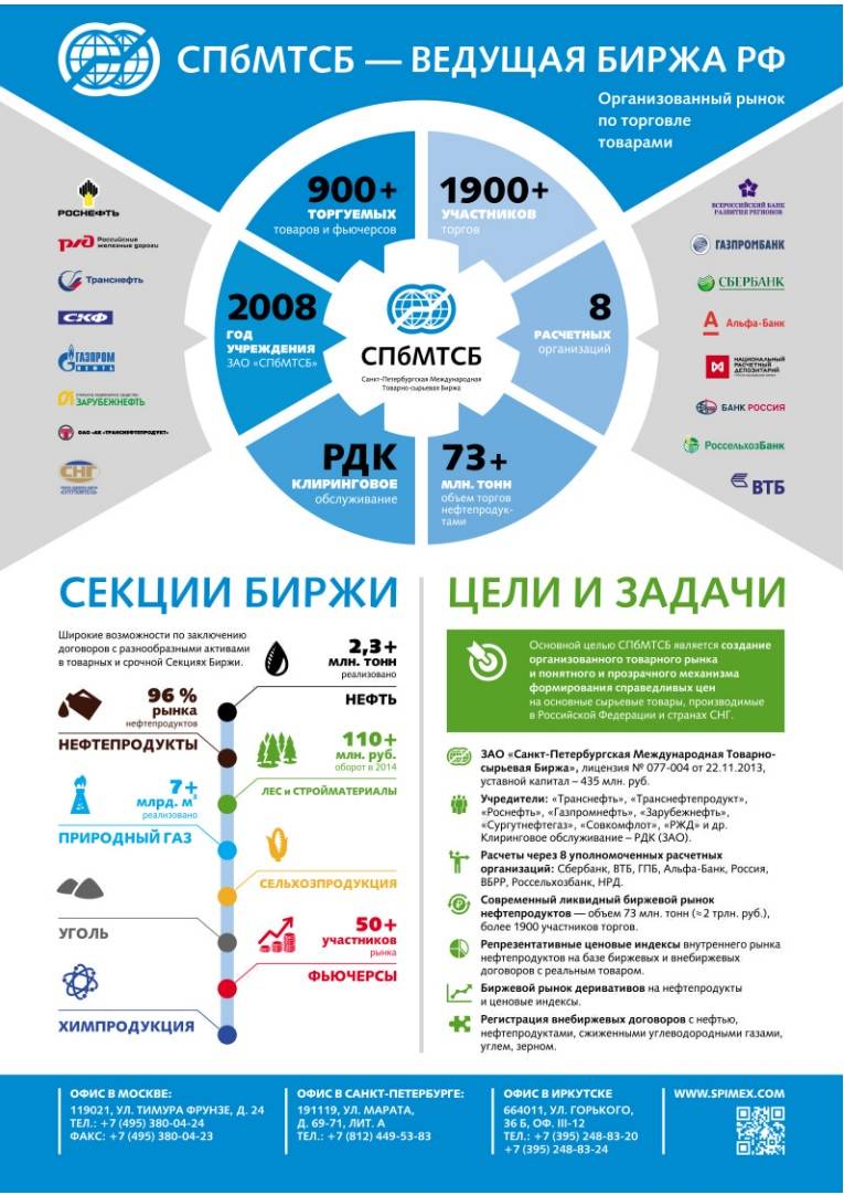 Биржа нефтепродуктов санкт-петербург | официальный сайт спбмтсб
