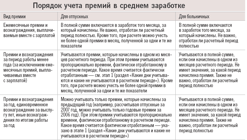 Нарушение срока выплаты отпускных и что за это грозит? | bankhys.ru - банки, бизнес и экономика для всех.