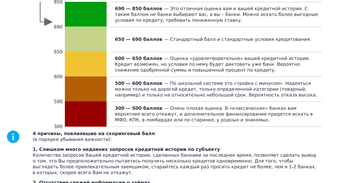 Что значит кредитная. Кредитный скоринг. Баллы кредитной истории. Скоринг кредитной истории. Кредитный рейтинг скоринг.