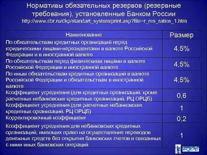 Презентация на тему: "политика обязательных резервов: российский и зарубежный опыт презентацию подготовила студентка группы кф 4-6 сотникова д.в. финансовый университет при.". скачать бесплатно и без регистрации.