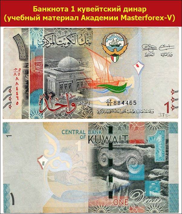 Kwd - кувейтский динар. курс валюты.