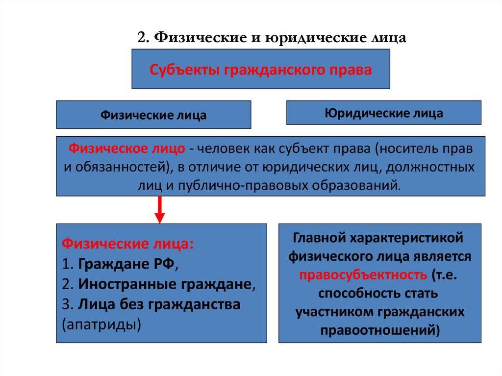 Чем отличаются физические лица от юридических? в чем разница этих статусов? :: businessman.ru