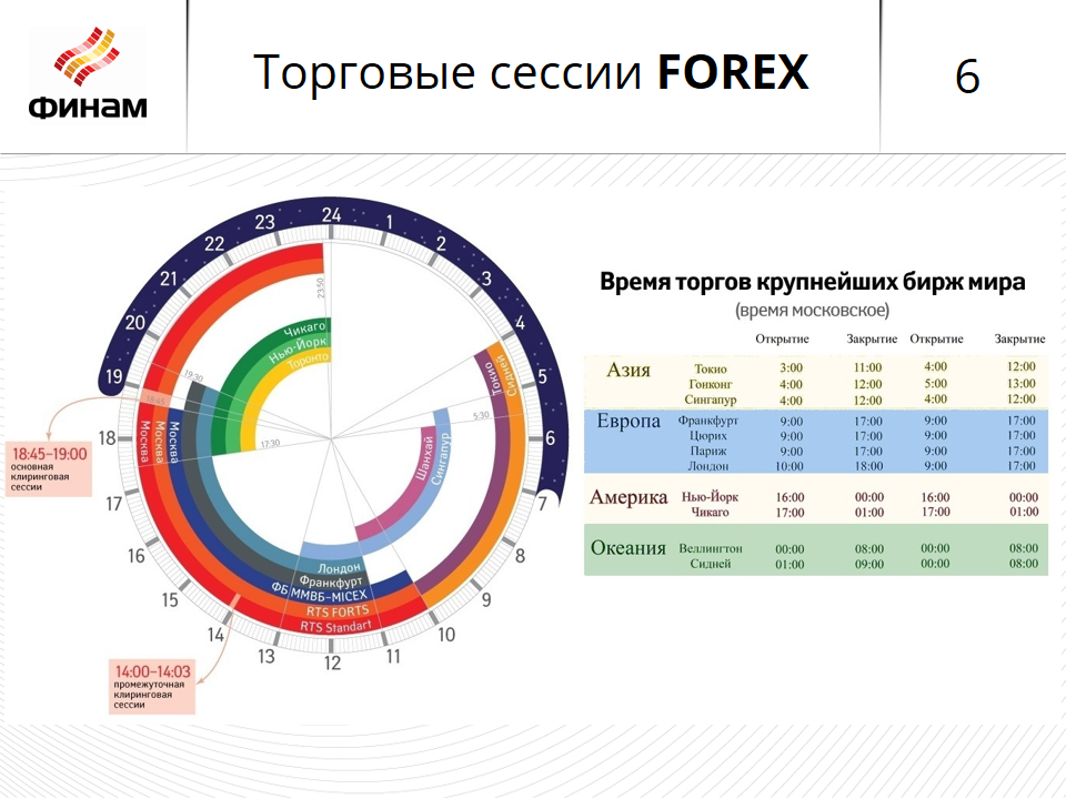 Что такое московская биржа и как начать торговать на ней начинающему инвестору