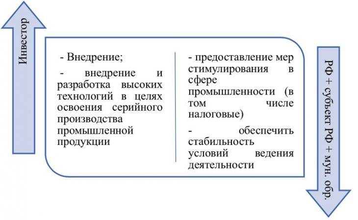 Преференциальный режим - льготный режим осуществления внешнеэкономических связей :: businessman.ru
