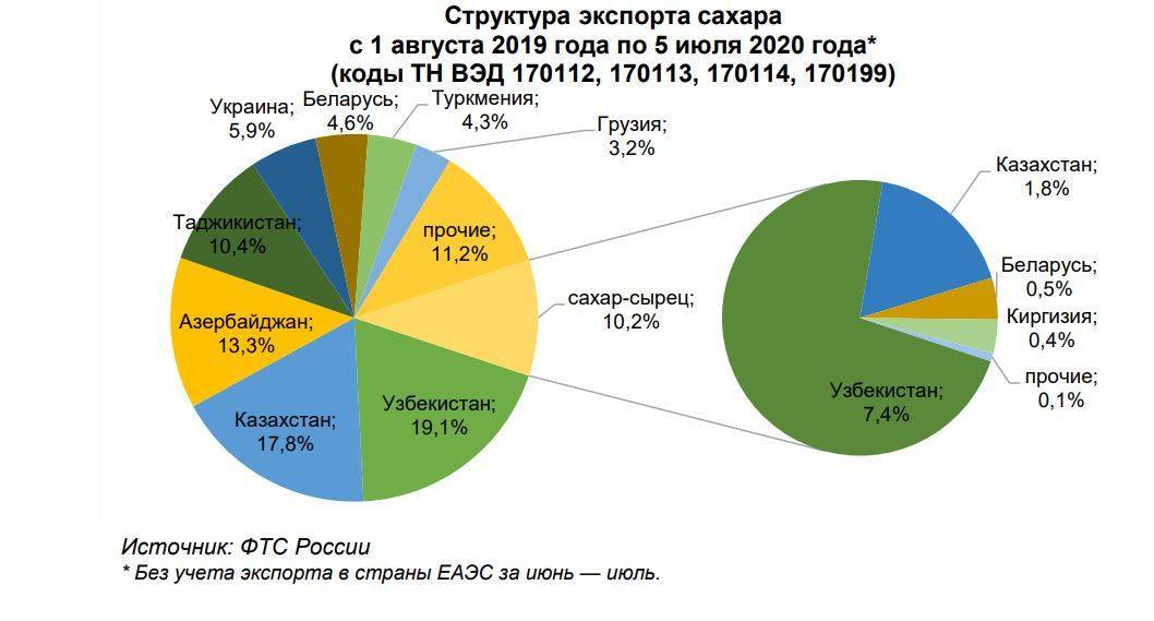 Экспорт услуг: структура, налогообложение, перспективы 2022 | u-alfa.ru
