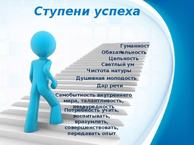 Профессиональные достижения: примеры в резюме :: syl.ru
