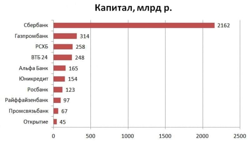 Государственные банки россии полный список 2021