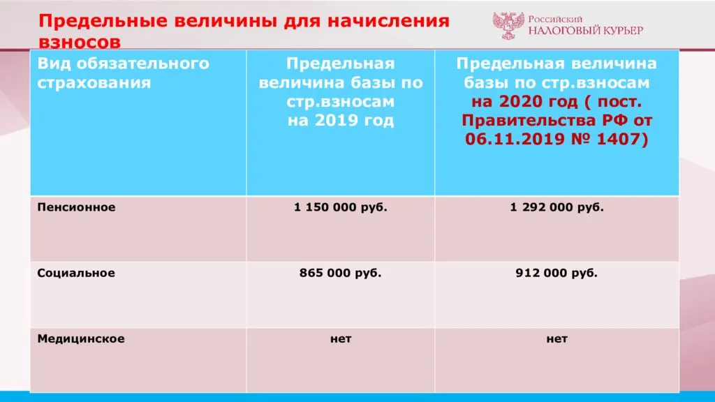 Расчет заработной платы в 2022 году | санкт-петербург