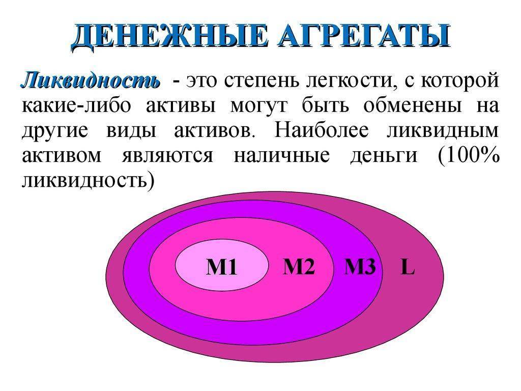 Схема денежных агрегатов