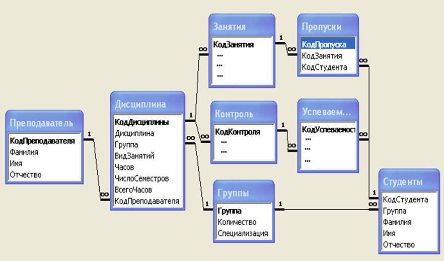 Database administrator презентация