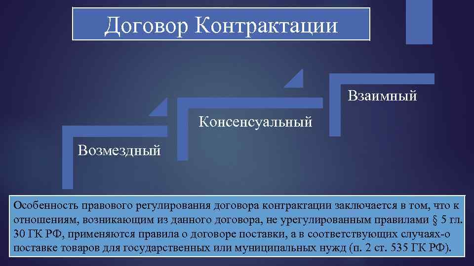 Контрактация это. Договор контрактации. Юридическая характеристика договора контрактации.