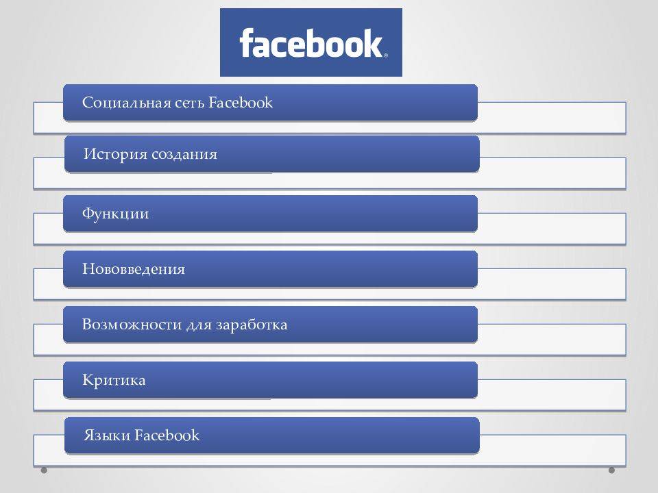 Facebook отзывы - социальные сети - первый независимый сайт отзывов россии