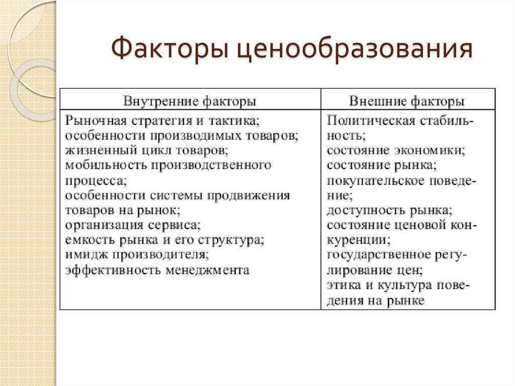 Факторы ценообразования. политика и методы ценообразования :: businessman.ru