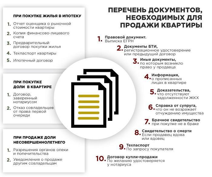 Перечень документов для продажи квартиры