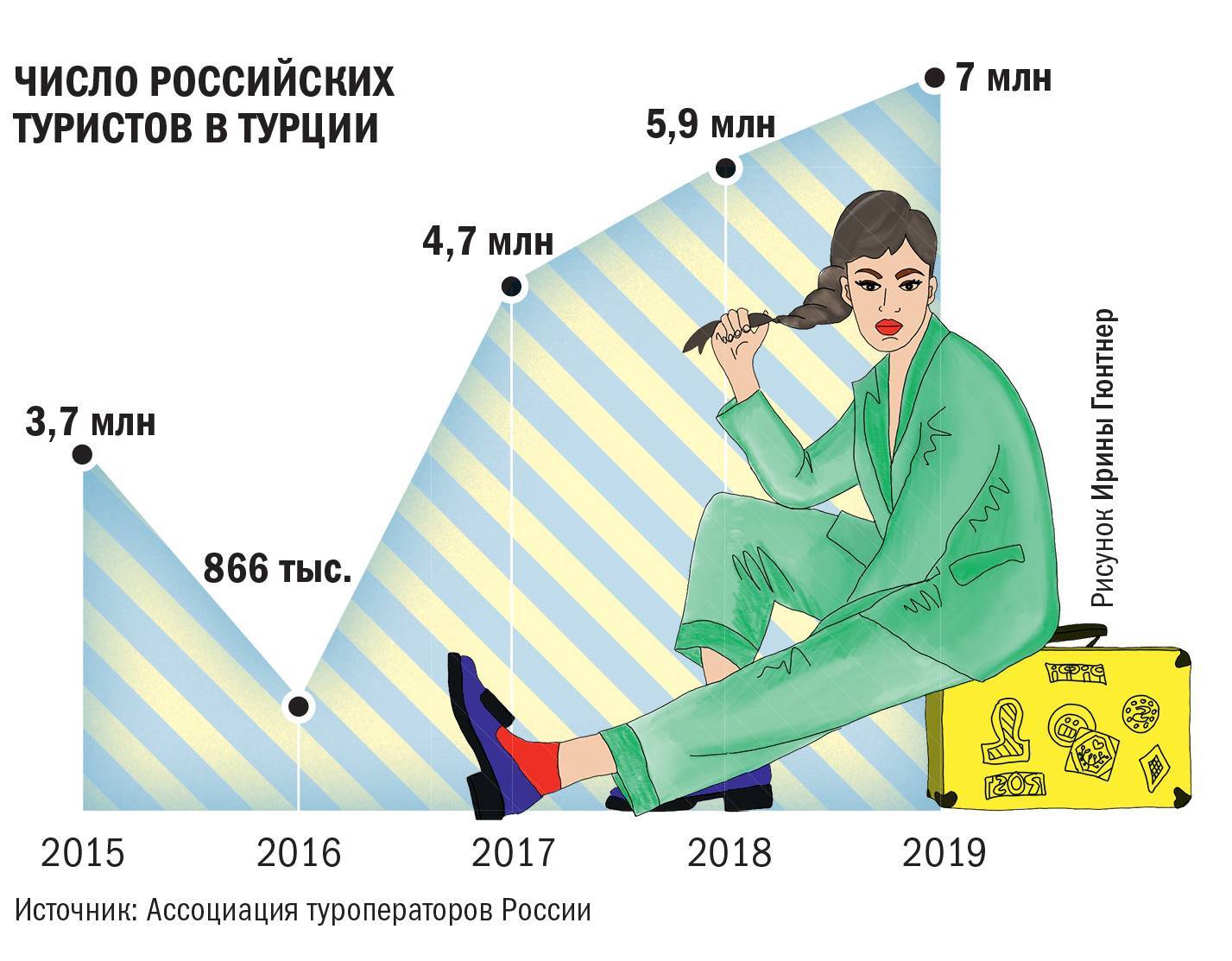 Русский бизнес в турции в  2022  году: в чем особенности
