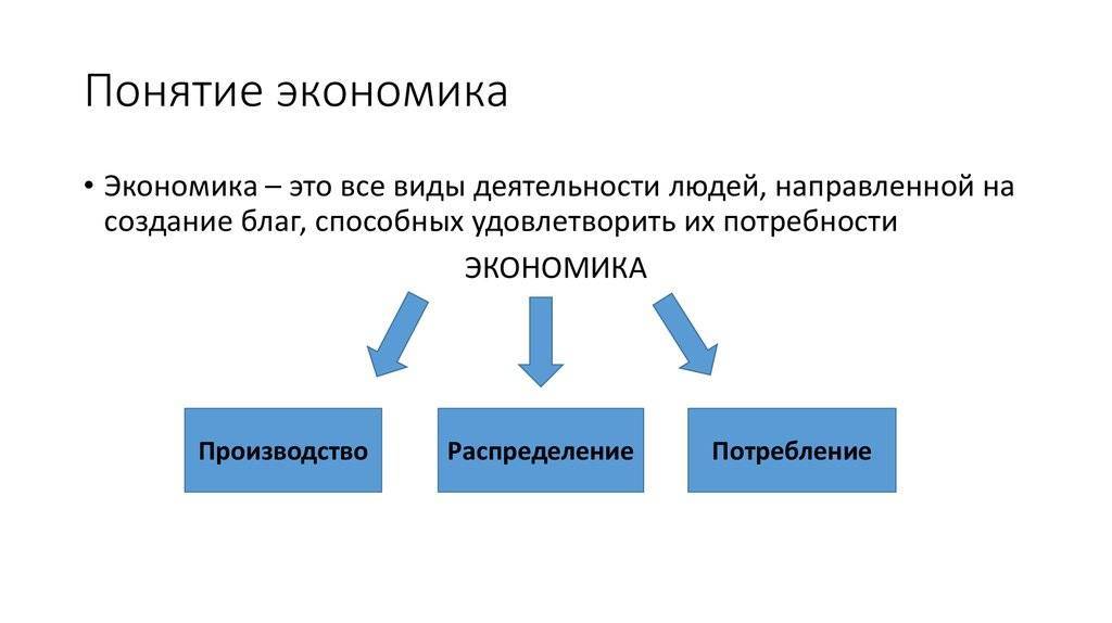 Карта в экономике это