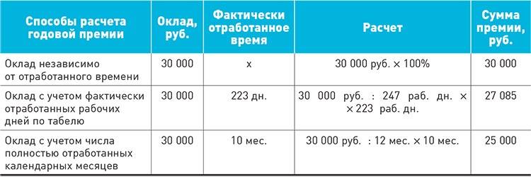 Как рассчитывается 13 зарплата в россии: пример расчета
