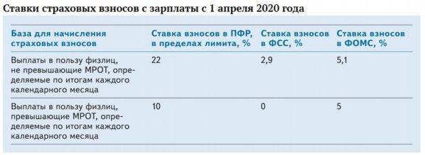 Нюансы расчета страховых взносов в 2021 г.