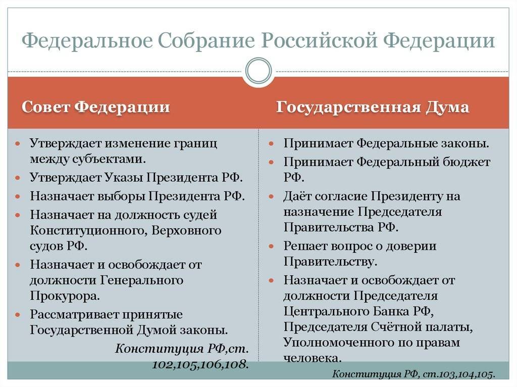 Госдума план егэ обществознание