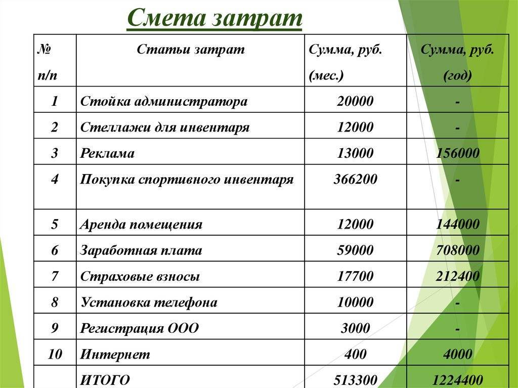 Как составить простую коммерческую смету (калькуляцию) - smetnoe.ru
