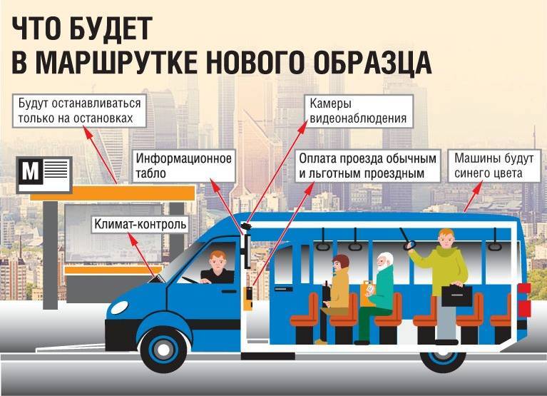 Бизнес-план открытия маршрутного такси