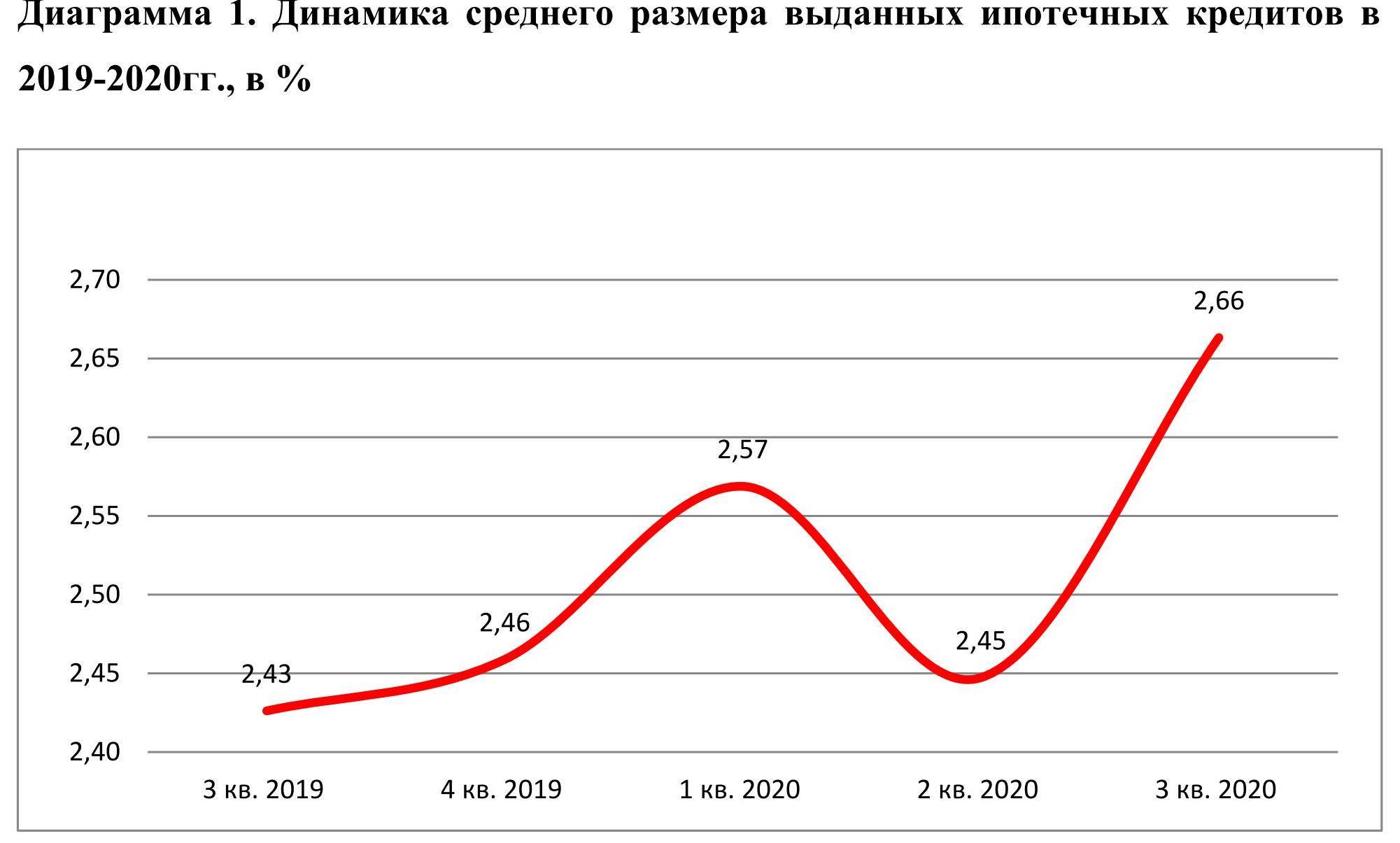 В россии уже два года работает «сельская ипотека»: условия и особенности оформления в 2022 году